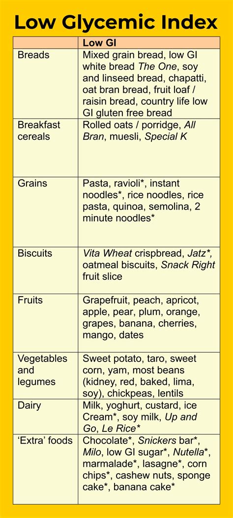 18 Best Gi Of Food Chart Printable Pdf For Free At