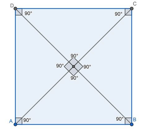Diagonal De Un Cuadrado Qué Es Definición Y Concepto