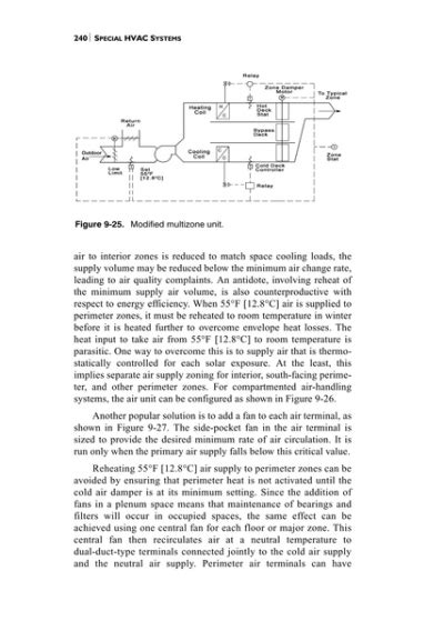 240⏐ Special Hvac Syste