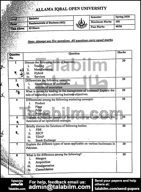 Fundamentals Of Business Code No 463 Spring 2020 Past Papers Aiou