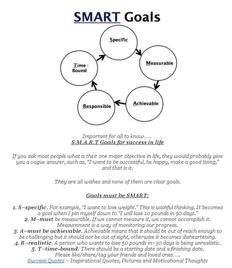 According to the smart goals definition, smart goals (also known as smart criteria or smart objectives) are goals that are Pin on Teaching Ideas