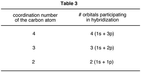 Hybridization | OChemPal
