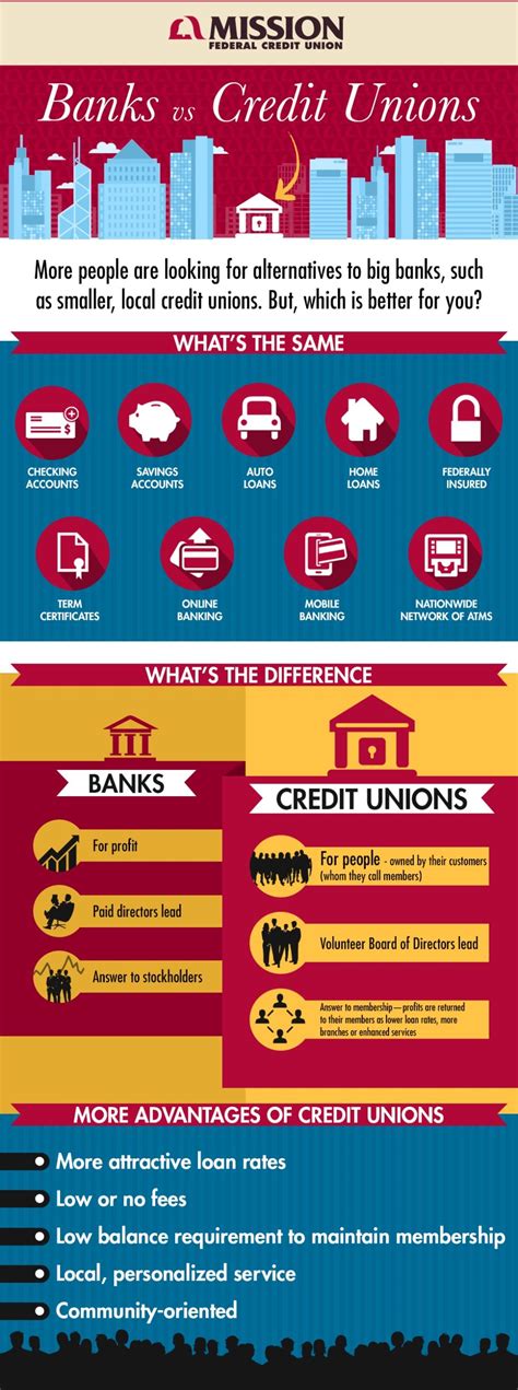A Beautiful Infographic To Share The Similarities And Differences Of