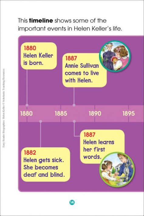 Timeline Of Helen Kellers Life Easy Reader Biographies Helen Keller