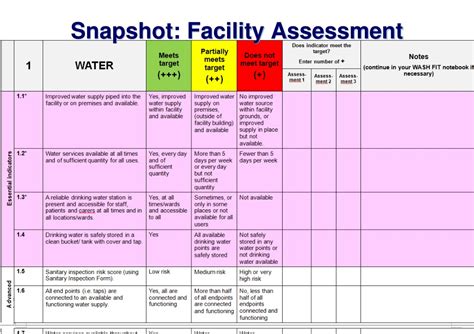 Ppt Module 1 Introduction To Water And Sanitation For Health Facility