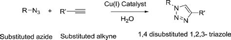 Copper Catalyzed Azide Alkyne Cycloaddition Download Scientific Diagram