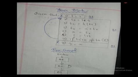 Basic Block And Flow Graph Compiler Design Youtube