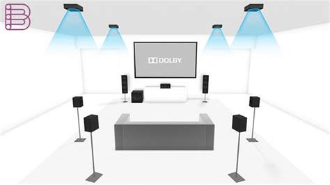 Dolby Atmos Explained Best Of High End