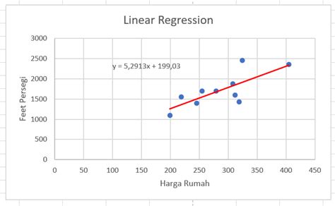 Cara Membuat Regresi Linier Di Excel Kumpulan Tips Riset