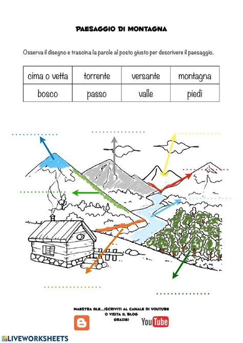 A Poster With Words Describing The Different Types Of Mountains And