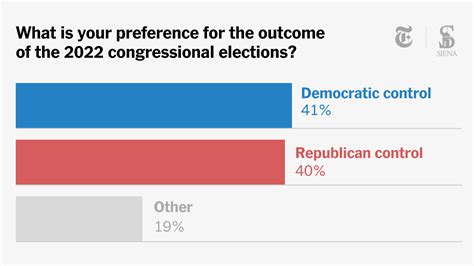 poll shows tight race for control of congress as class divide widens the new york times