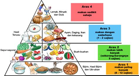 Secara keseluruhan, dapatan menunjukkan tahap pengetahuan pelajar hanya pada tahap sederhana. 5 Tips Pemakanan Dan Kecergasan Untuk Keluarga Yang Lebih ...