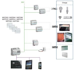 Le C Blage Lectrique Dans Les Installations Domotiques Filaires Knx