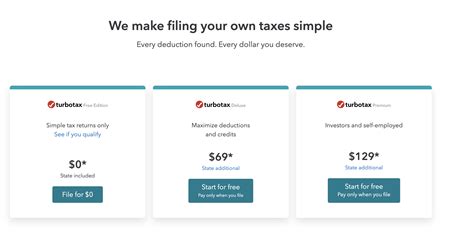 2023 Tutorial Doing Your Taxes With Turbotax Free Software
