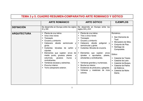 Muchas gracias, ahora podré hacer mi tarea de español con más facilidad. TEMA 3 y 5. CUADRO RESUMEN