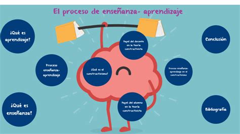 Rol Del Alumno En El Proceso De Enseñanza Aprendizaje Pdf Cómo Enseñar