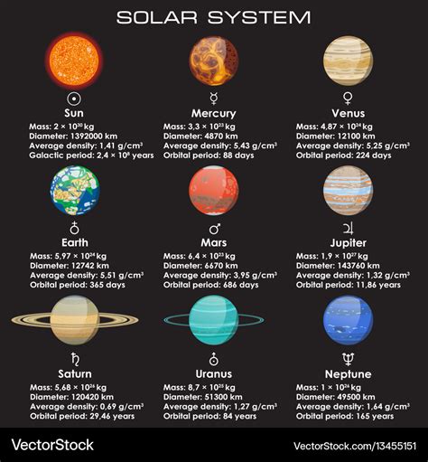 Printable Facts About The Solar System Discover The Planets Stars