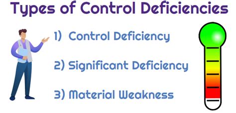 What Are The Three Types Of Control Deficiencies Universal CPA Review