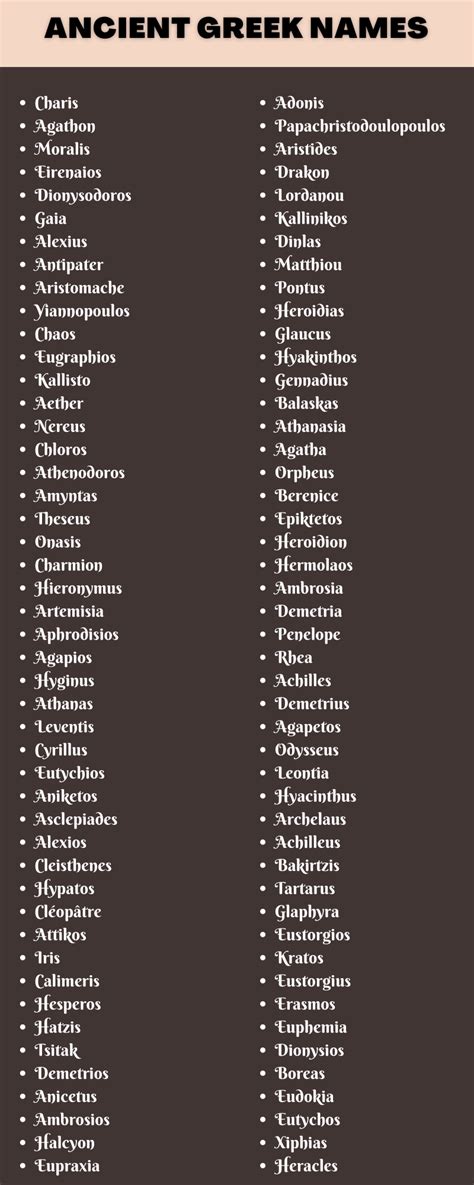 343 Ancient Greek Names And Their Meanings 2023 Pelajaran