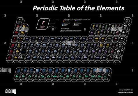 Colorful Periodic Table Of The Elements Shows Atomic Number Symbol Name Atomic Weight And