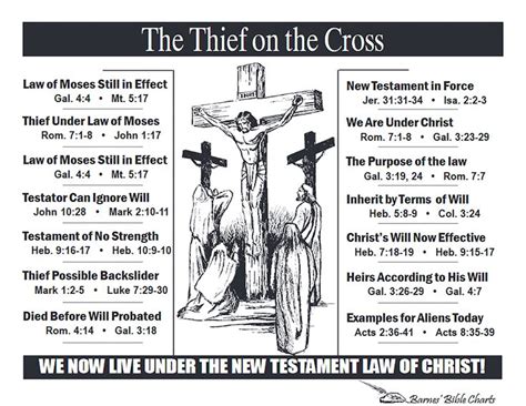 The Thief On The Cross Bible Study Scripture Bible Study Topics