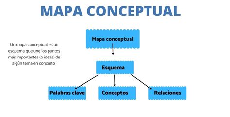 Ejemplos De Mapa Conceptual Creativos Bonitos Y F Ciles Educaci N Para Ni Os