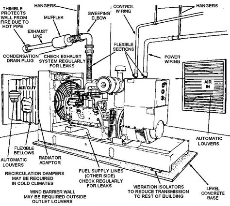 An ac wiring decal is affixed to the inside of the louvered cover at the generator end. Deutz Wiring Diagrams | schematic and wiring diagram