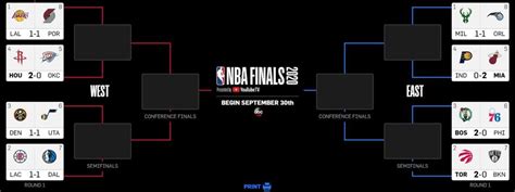 Nba Playoffs 2020 Predictions Schedule Odds And Picks For Fridays