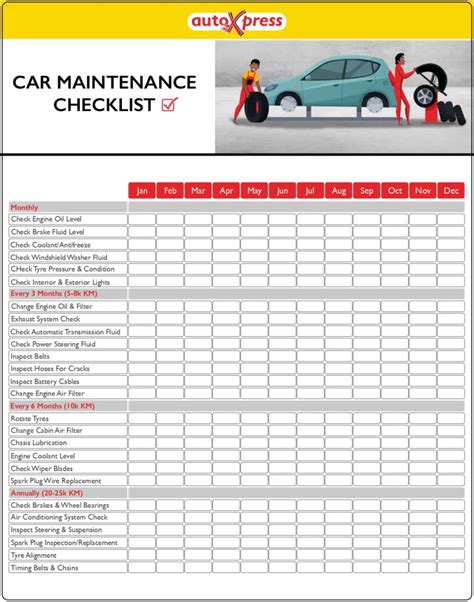 Car Maintenance Checklist Autoxpress Kenya