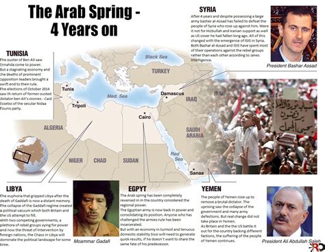 The Arab Spring 4 Years On Thegeopolity