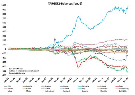 the eurozone s financial disintegration research goldmoney