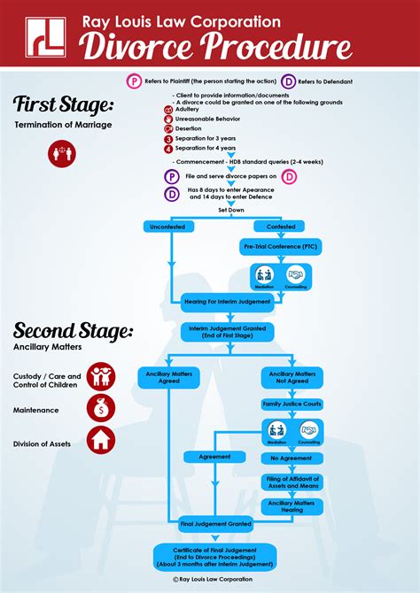 Divorce Infographic Law Firm In Singapore Attorney Services Ray