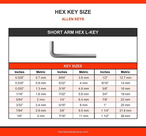 Allen Wrench Sizes Illustrated Charts And Table Allen Wrenchkey Size