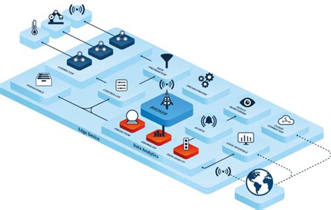 Iot Gateway Atr Software Gmbh Neu Ulm