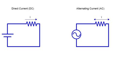 Difference Between Alternating Current And Direct Current For Better