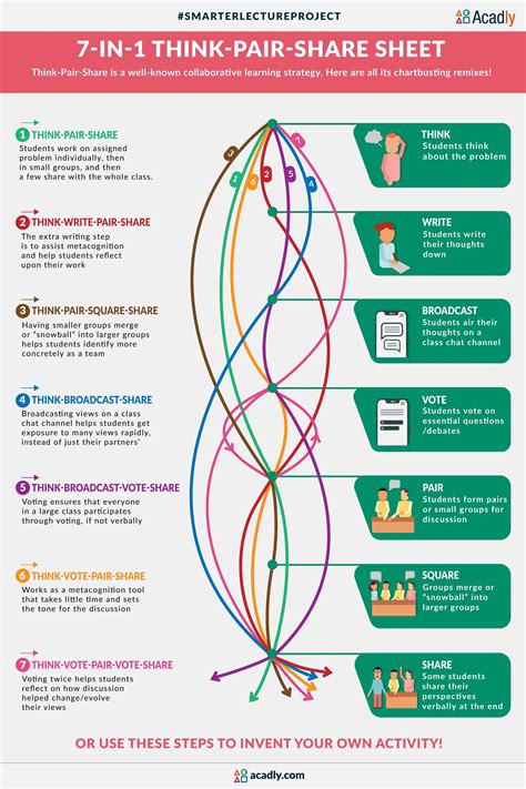 Seven Think Pair Share Variations And How You Can Invent Your Own