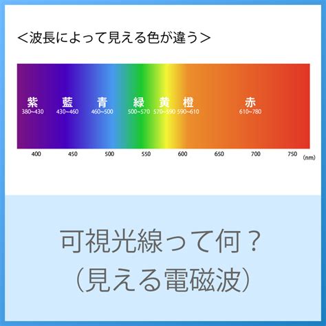 可視光線は電磁波の一種で、紫外線や赤外線もお友達？ 色彩101 ｜カラーコーディネートと色彩学習
