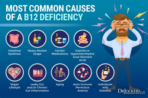 warning signs that you have a b12 deficiency