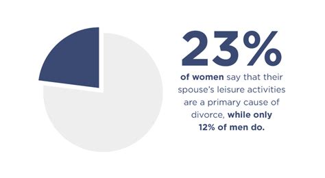 Examining Trends In Divorce Rates And Statistics 2023 Data