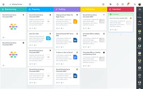3 Examples Of Kanban Boards For Education And How To Use Them Focus