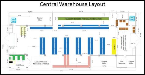 Sample Layout Design Of An Efficient Warehouse Stuff