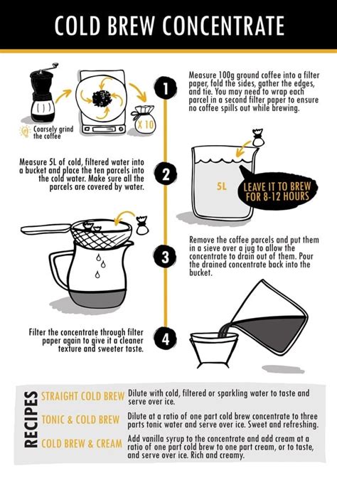 Infographic 3 Different Ways Of Brewing Coffee You Should Know About Food24