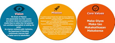Although the company is known for nestlé crunch its mission statement is: Our VISION, MISSION and CORE VALUES - NFHS.QC.SECONDARY