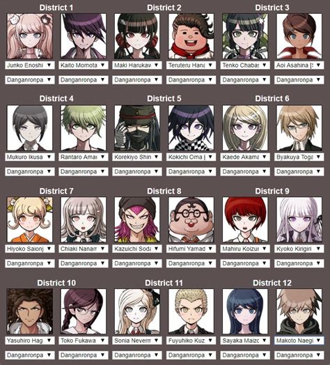 And tell me which anime character did you get! I used a random name picker to pick 24 Danganronpa ...