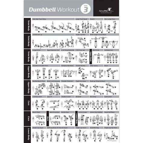 Dumbbell Exercise Poster Vol 3 Laminated In 2020 Dumbbell