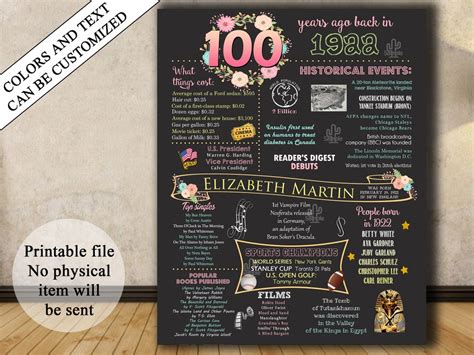 100th Birthday Chalkboard 100th Birthday Poster 100th Etsy