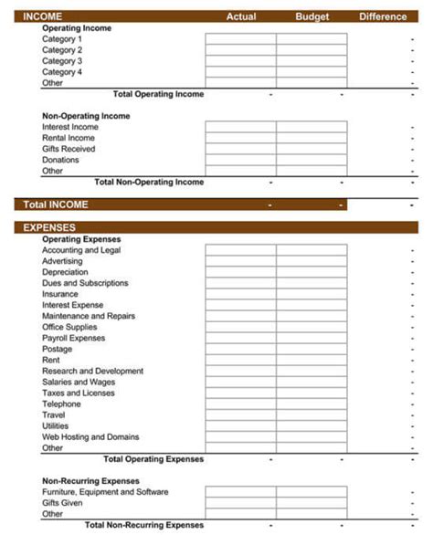 Sba Budget Template