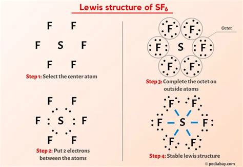 Sf6 Lewis Structure In 5 Steps With Images
