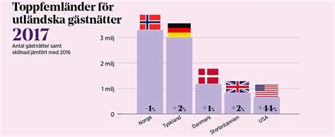 2021 visitor arrivals to japan and japanese overseas travelers by month. Gästnätterna ökade 2017 - Tillväxtverket