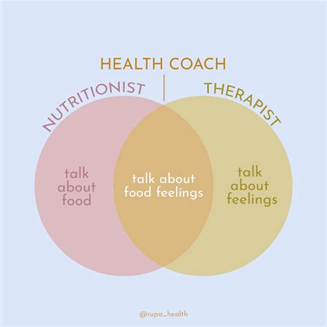 What Is Integrative Nutrition Health Coaching — Whole Nourishment